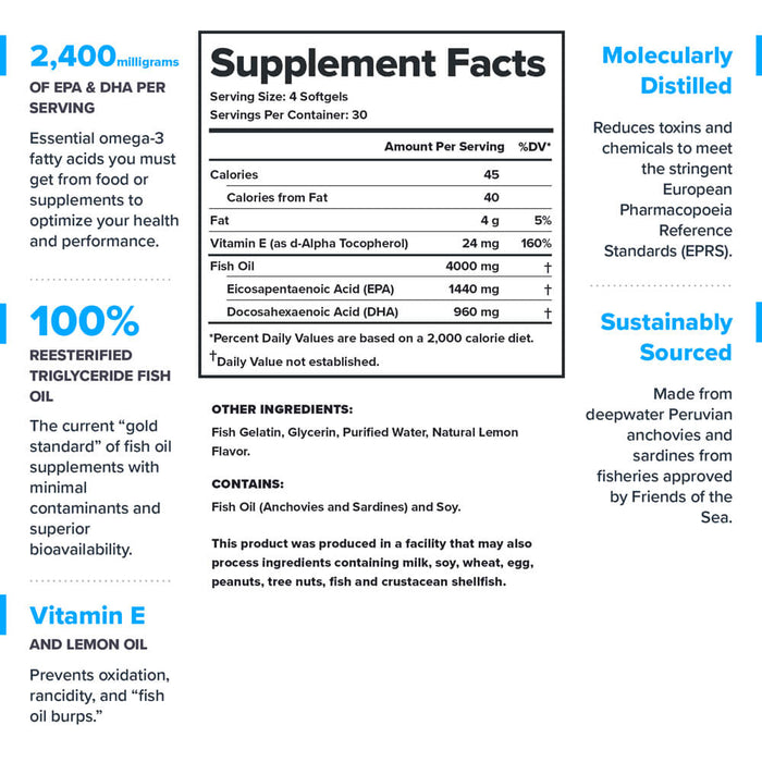 Legion Triton Fish Oil – Omega‑3 Maximum Strength EPA & DHA 30 Serv (120 soft gels)