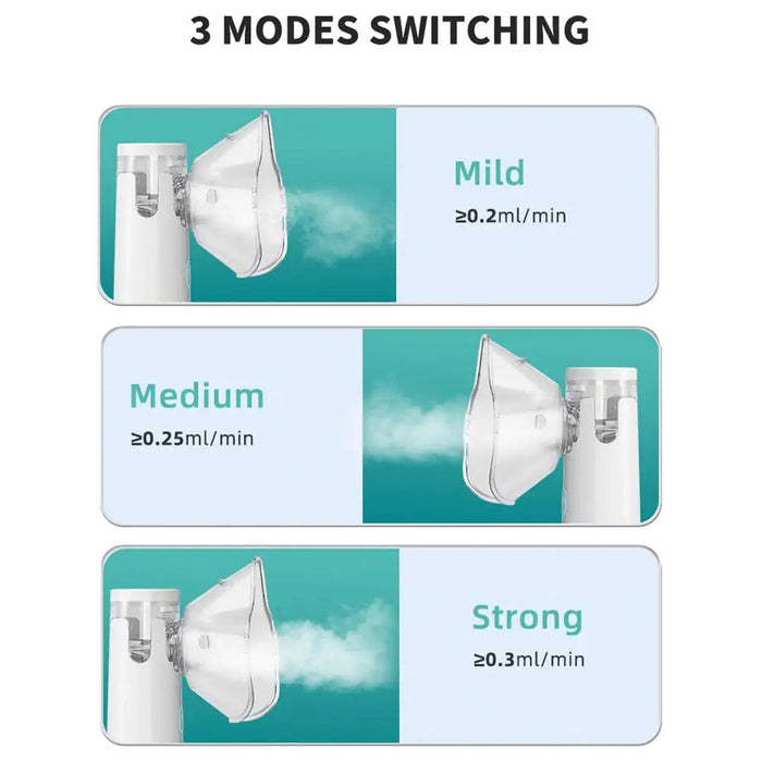 【💨Odlična izbira za lajšanje kašlja ali zasoplnosti!】ClearFlow™ | Prenosni nebulizator za dihanje-SI